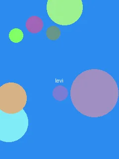 きょにゅう - 利威尔角色图